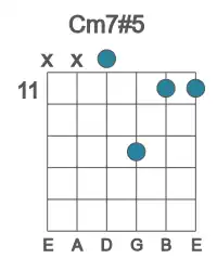 Guitar voicing #2 of the C m7#5 chord